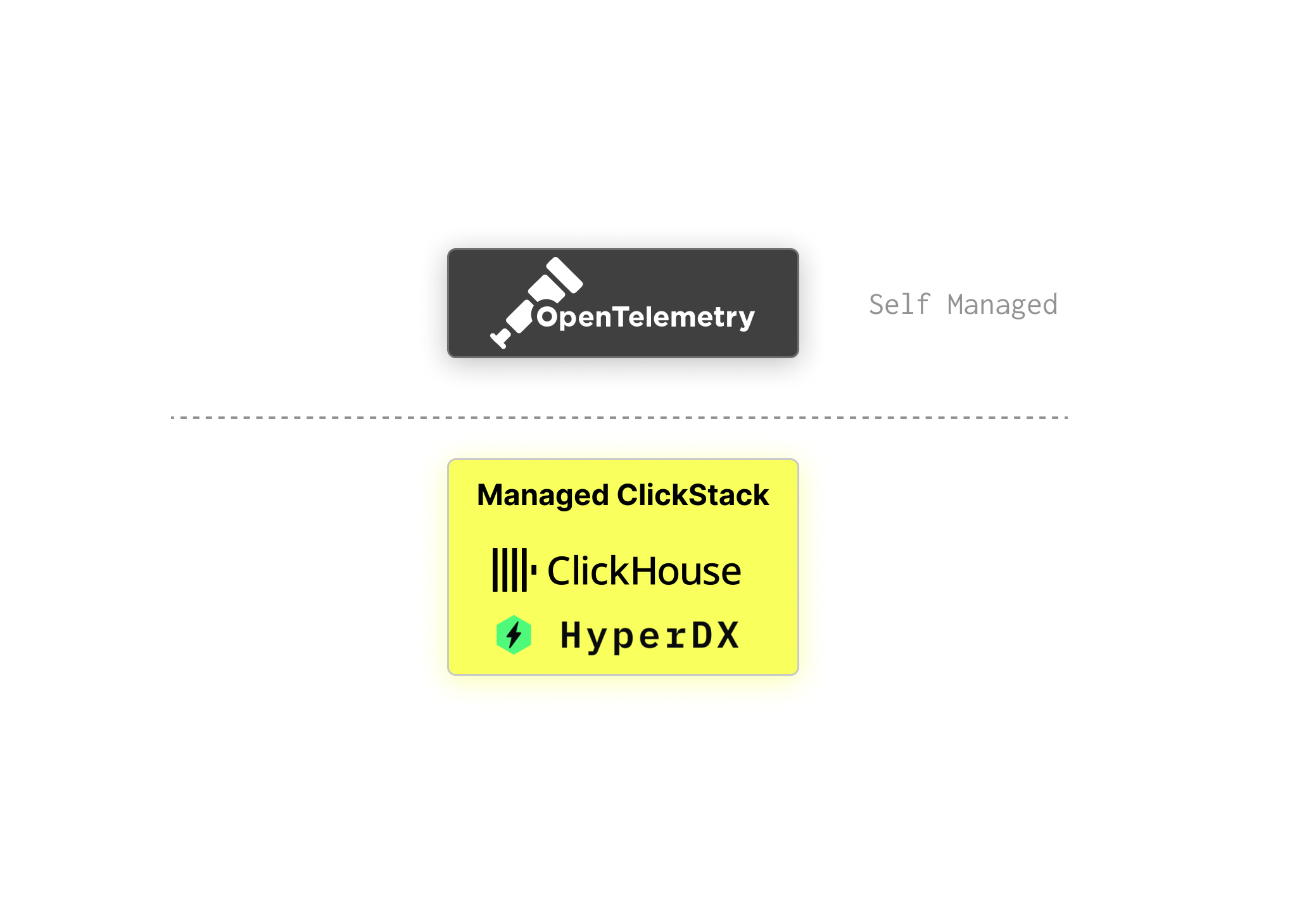 Архитектура Managed ClickStack