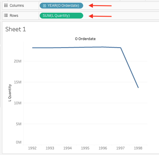Линейная диаграмма Tableau, показывающая количество заказов по годам на основе данных ClickHouse